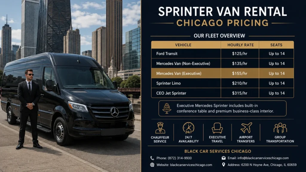 How Much Does It Cost to Rent a Sprinter Van
